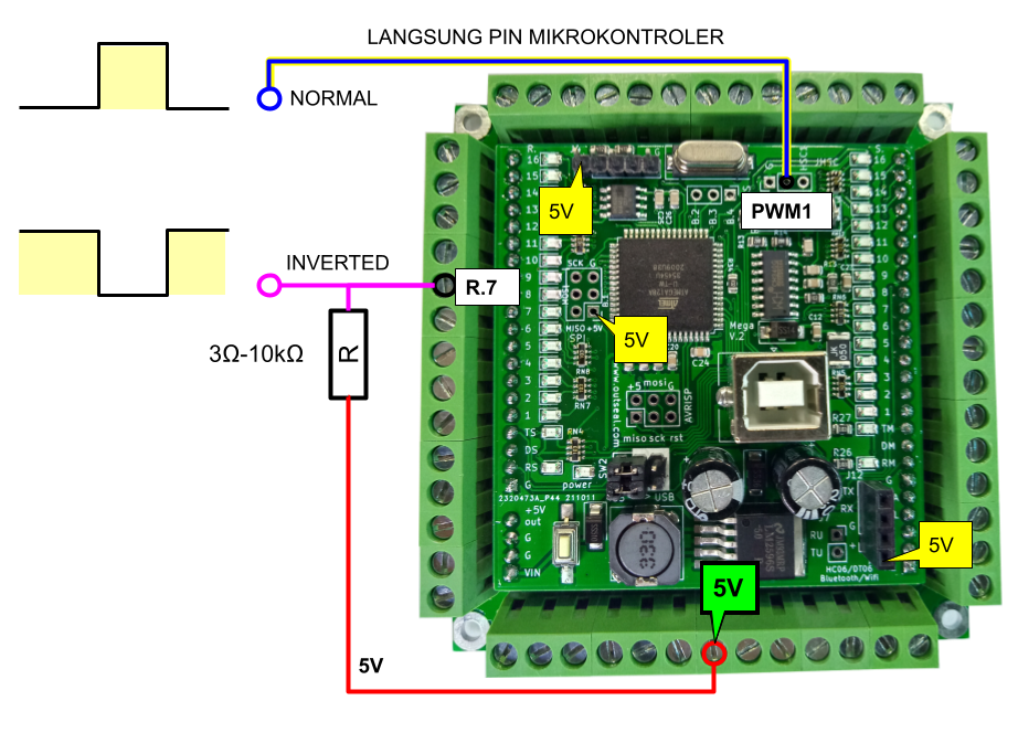 PWM-Output